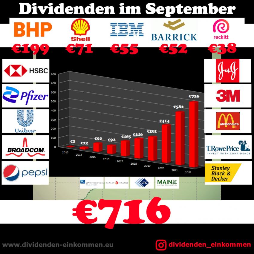 dividenden-monat-09-22