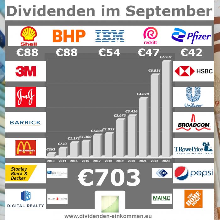 dividenden-monat-09-23