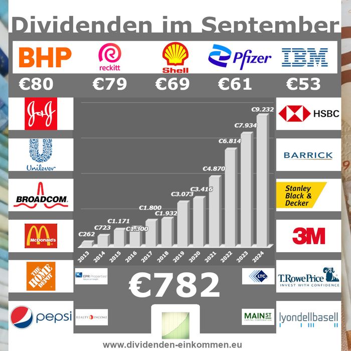 dividenden-monat-09-24