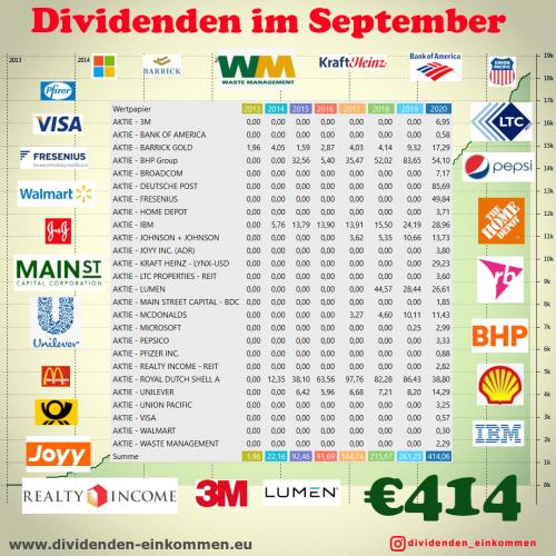 dividenden-monat-09