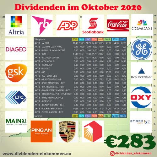 dividenden-monat-10-1