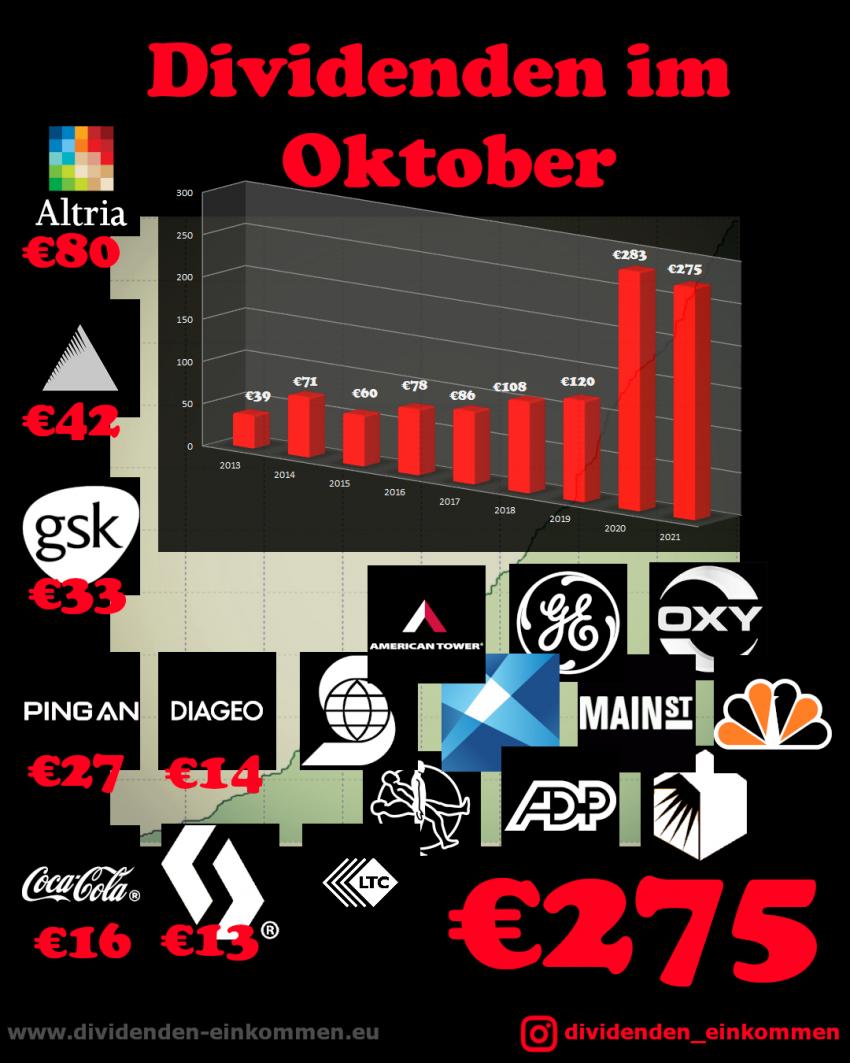 dividenden-monat-10-21