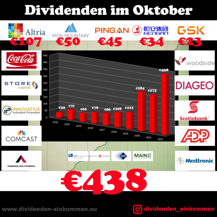 dividenden-monat-10-22