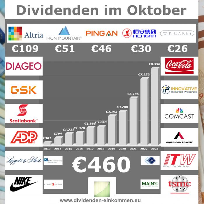 dividenden-monat-10-23