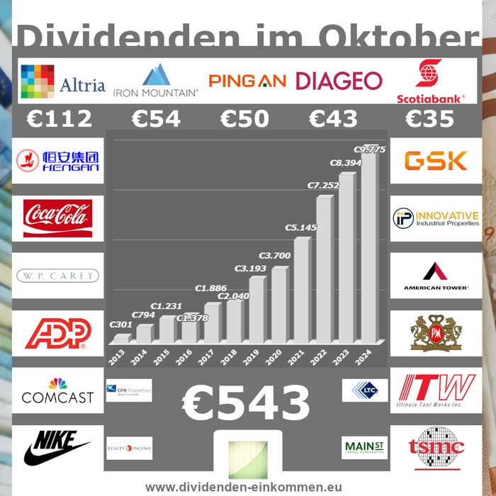 dividenden-monat-10-24-1