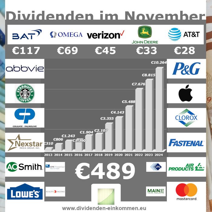 dividenden-monat-11-24