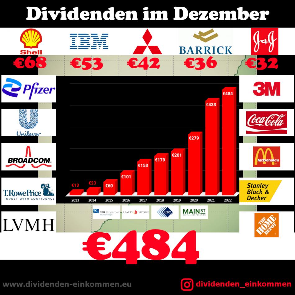 dividenden-monat-12-22