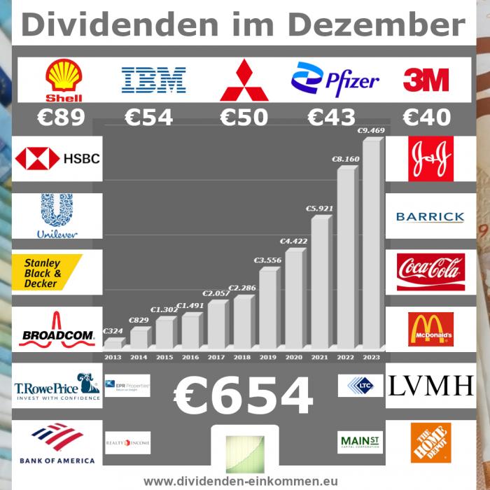 dividenden-monat-12-23