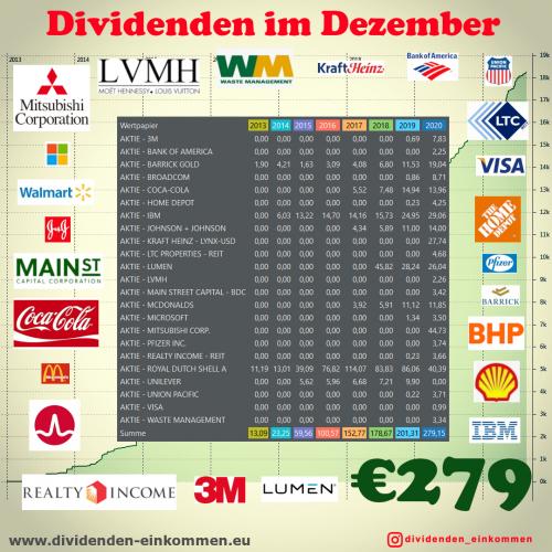 dividenden-monat-12