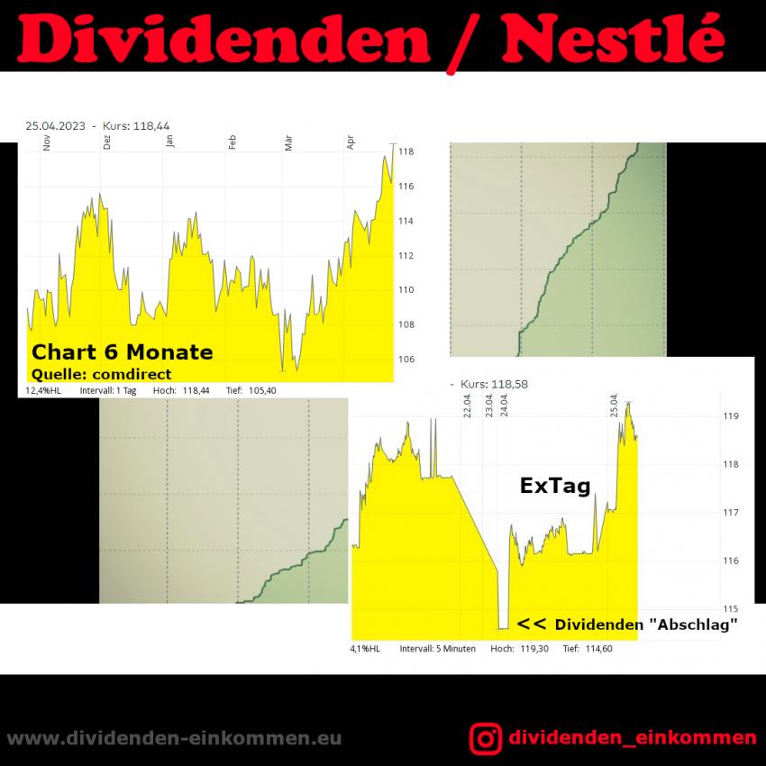 dividenden-nestle