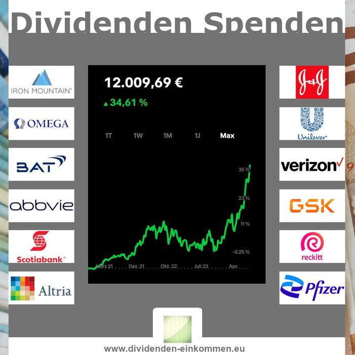 dividenden-spenden-12k