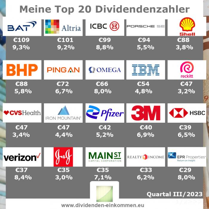 dividenden-top20-q3-23