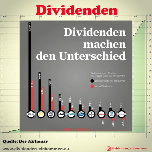 dividenden1