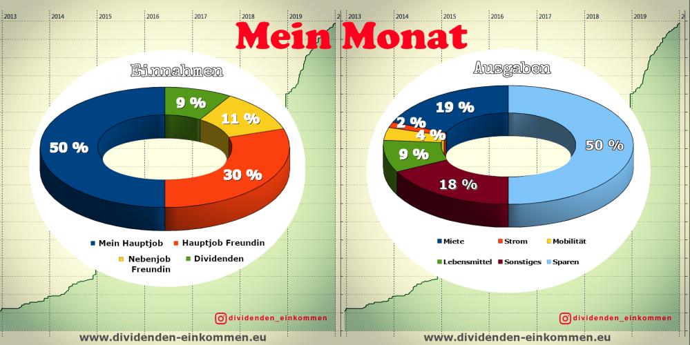 einnahmen-ausgaben-1