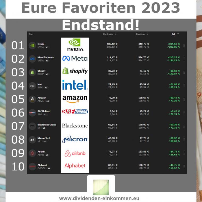 favoriten-2023-endstand-1