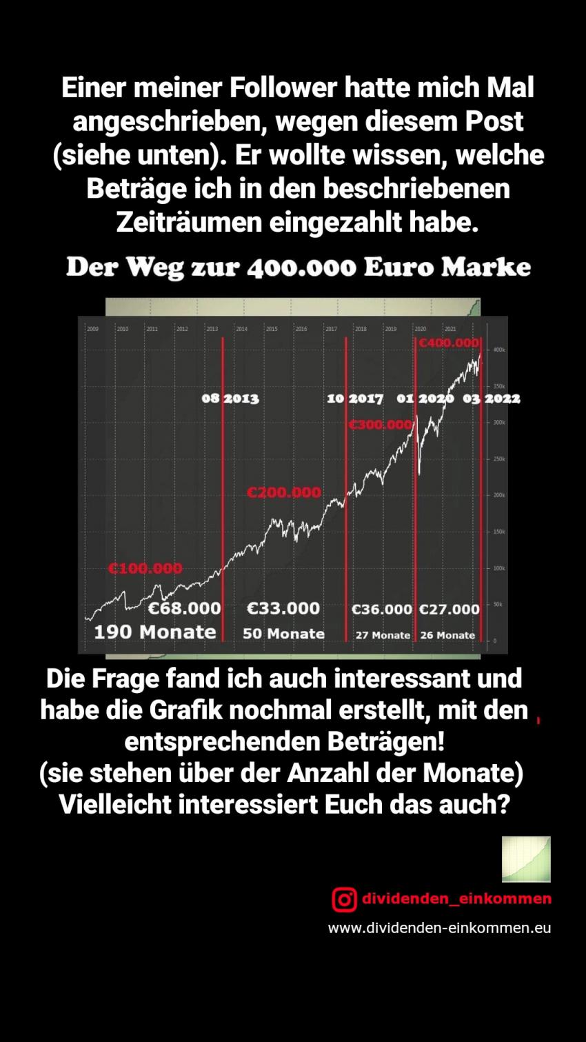 Dividenden Aktien Geld Verm gen Optionen Derivate Blog Meine 