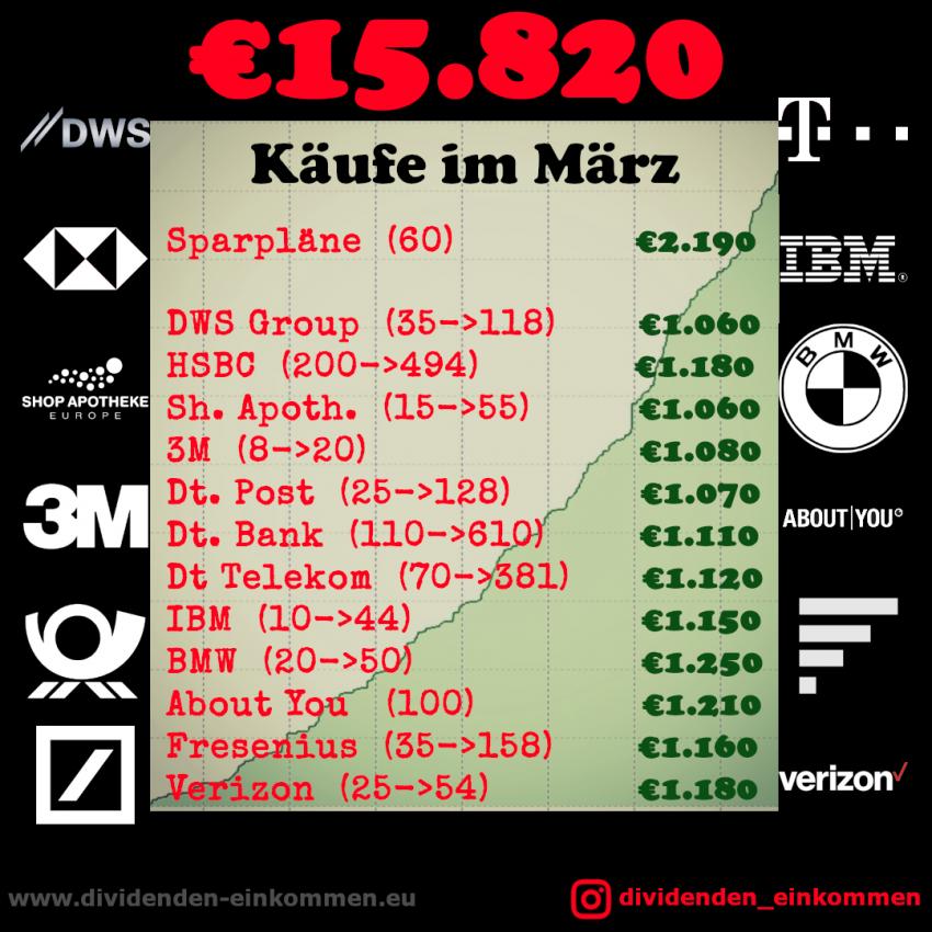 kaeufe-maerz-1