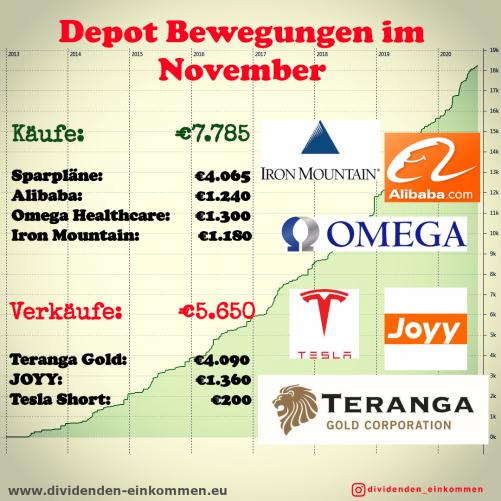 kaeufe-november