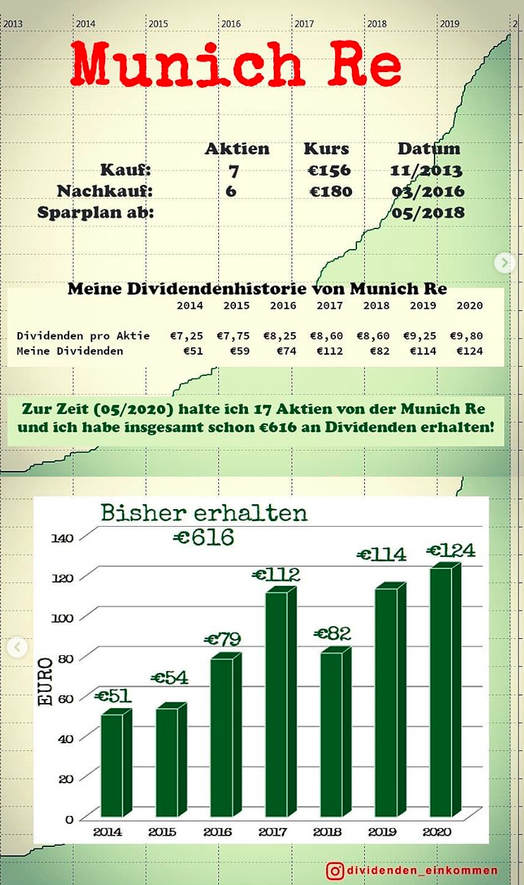 munichre