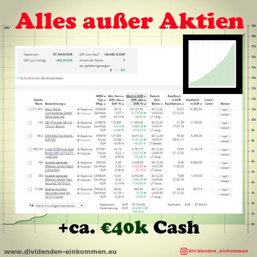 ohne-aktien