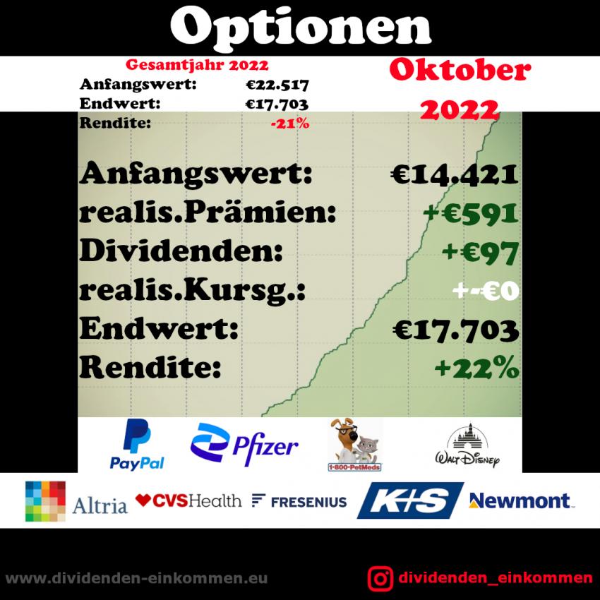 option-performance-22-11