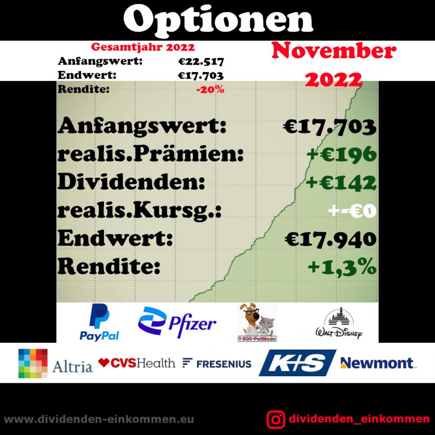 option-performance-22-12