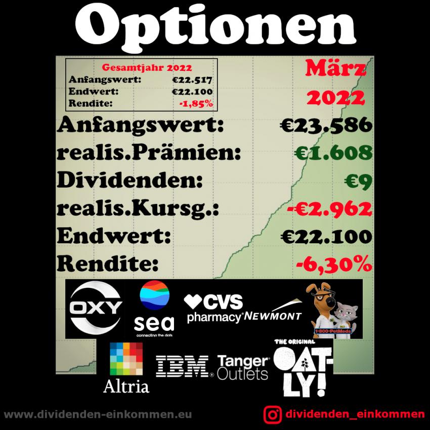 option-performance-22-1