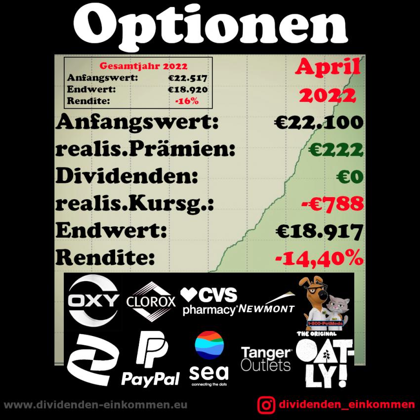 option-performance-22-2