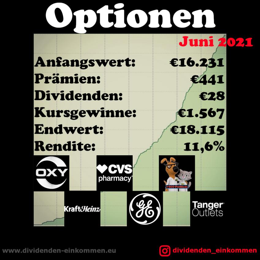 option-performance