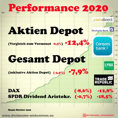 performance-2020-10