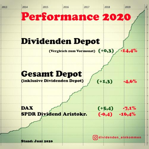 performance-2020-3