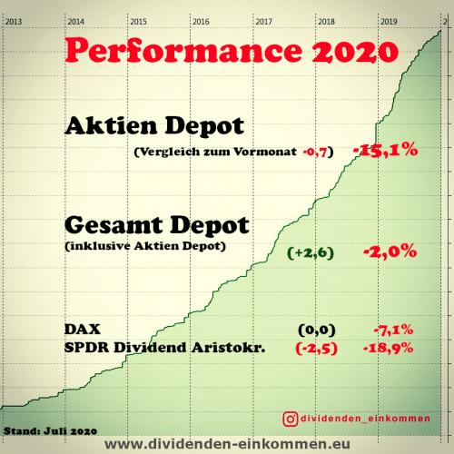 performance-2020-6