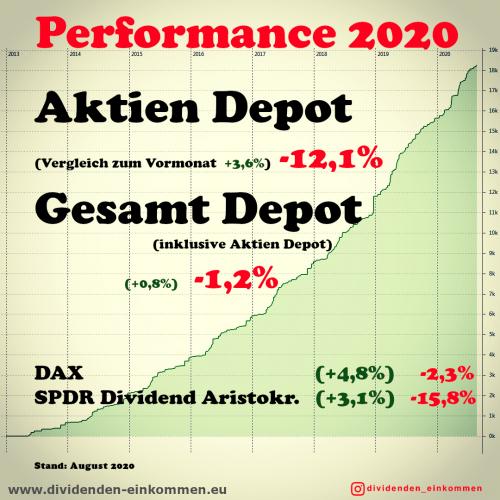 performance-2020-7