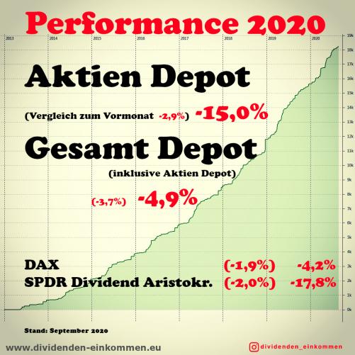 performance-2020-8