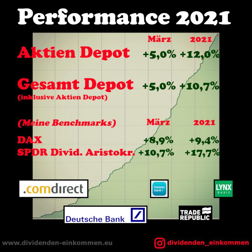 performance-2021-4