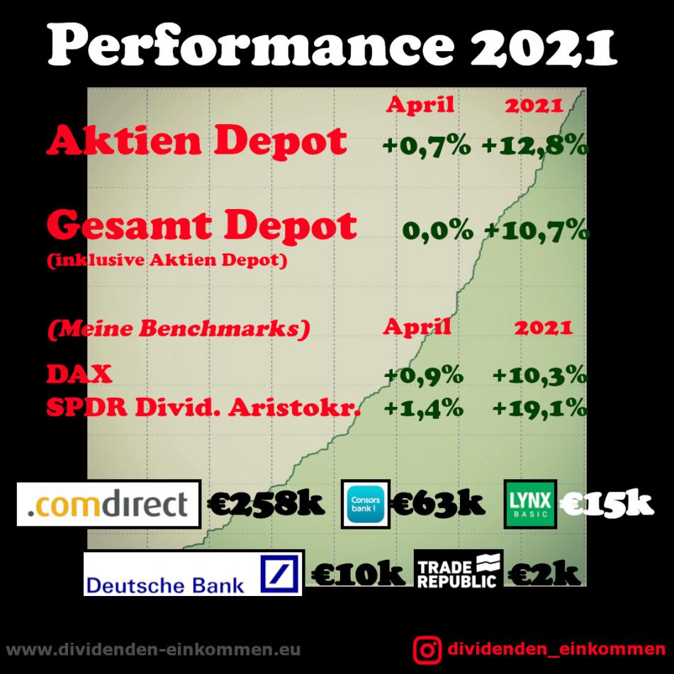 performance-2021-6