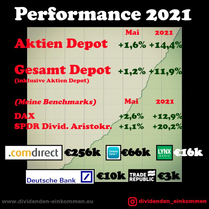 performance-2021-7