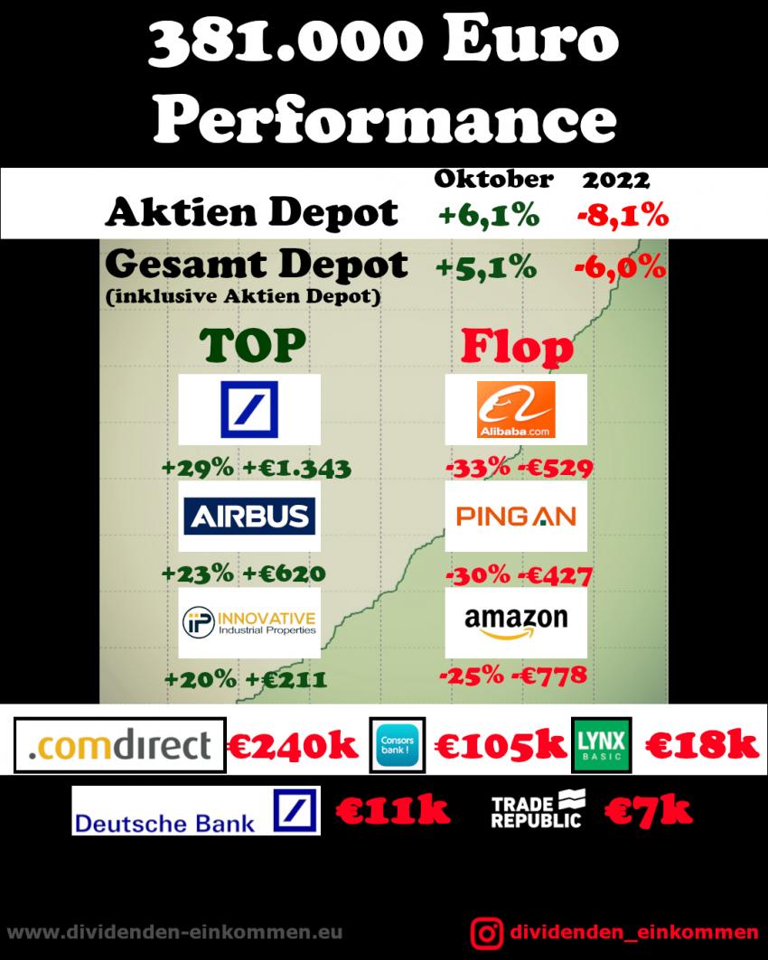 performance-2022-10-1