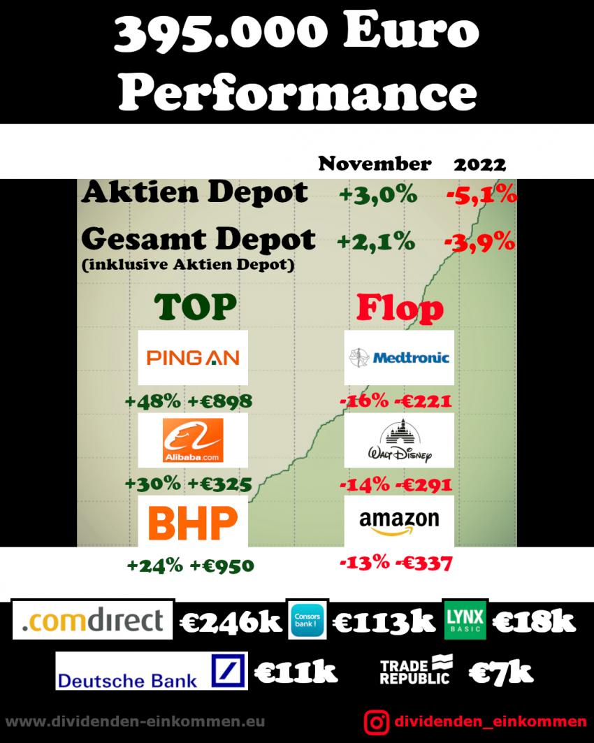 performance-2022-11-1