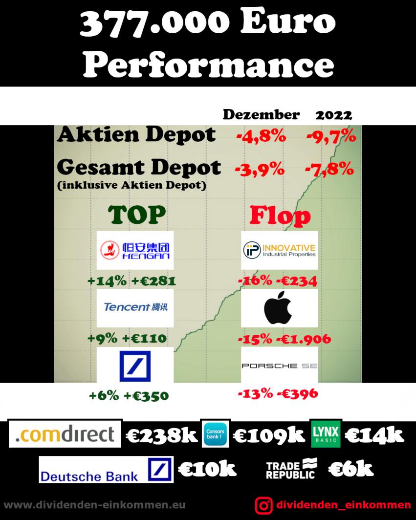 performance-2022-12-1