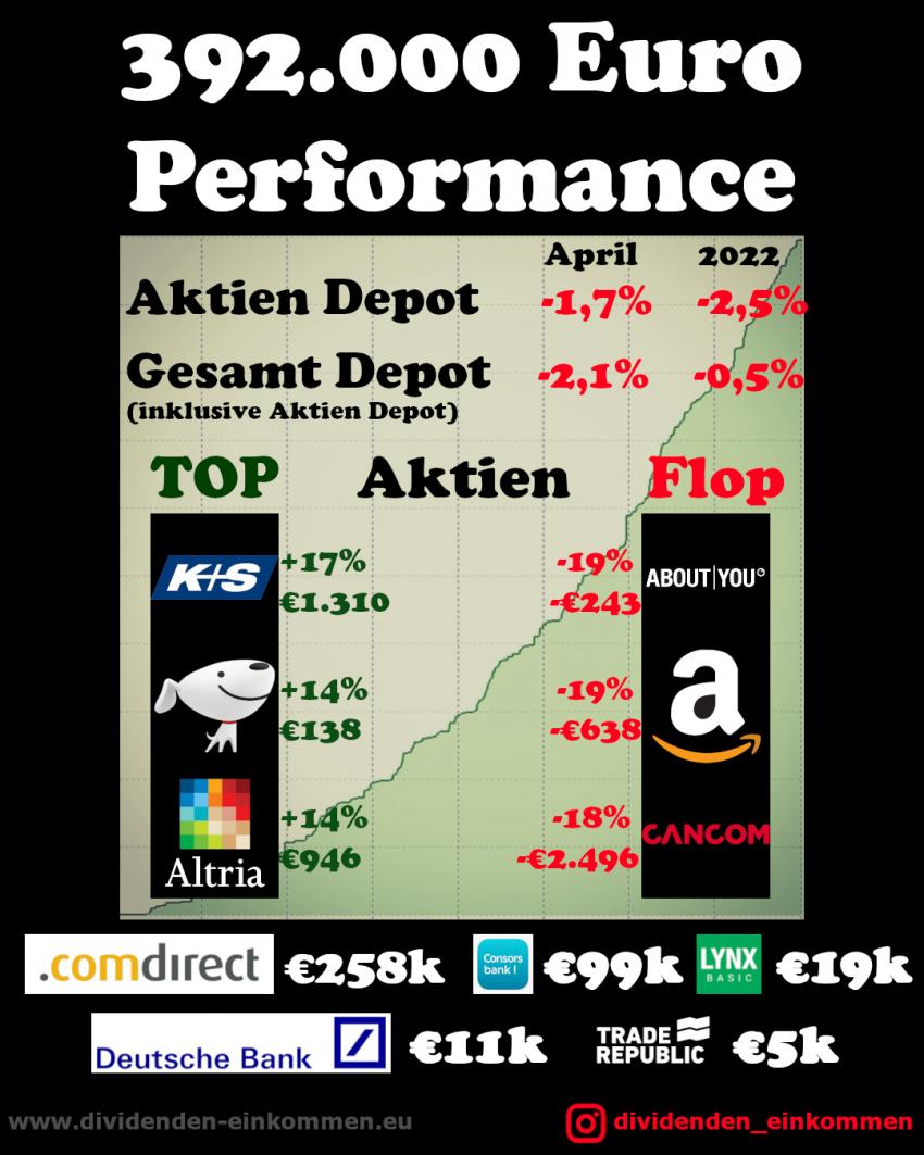 performance-2022-12