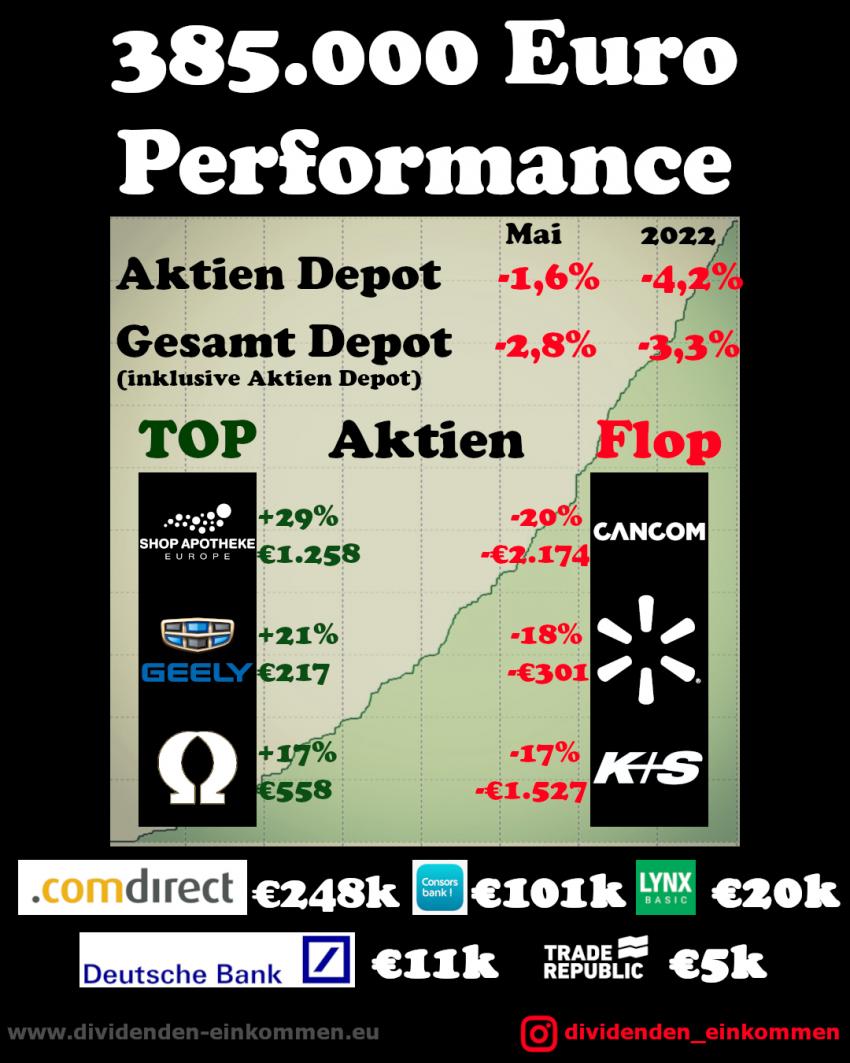 performance-2022-13