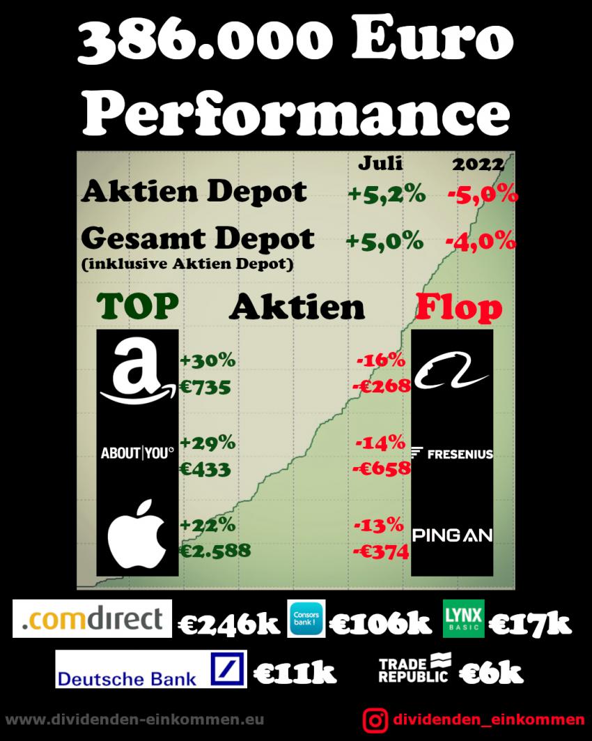 performance-2022-15