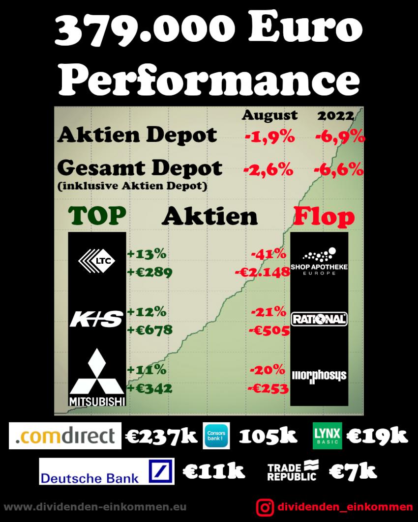 performance-2022-16