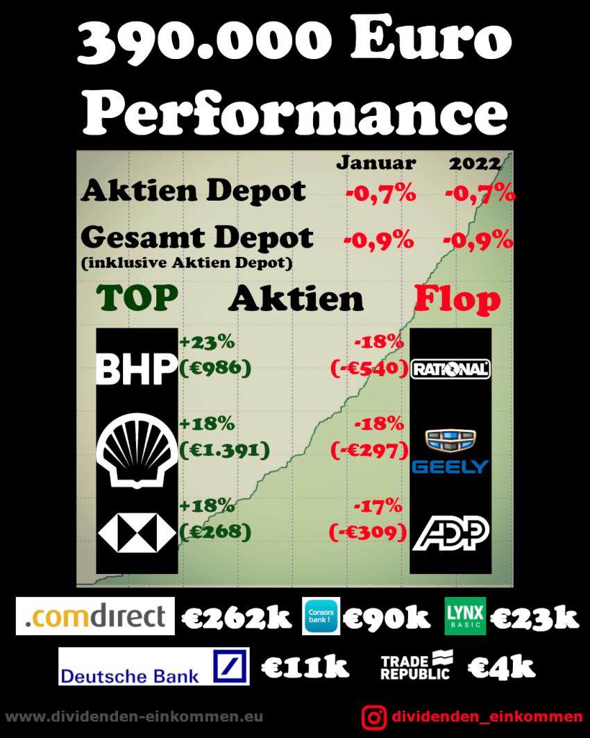 performance-2022-5