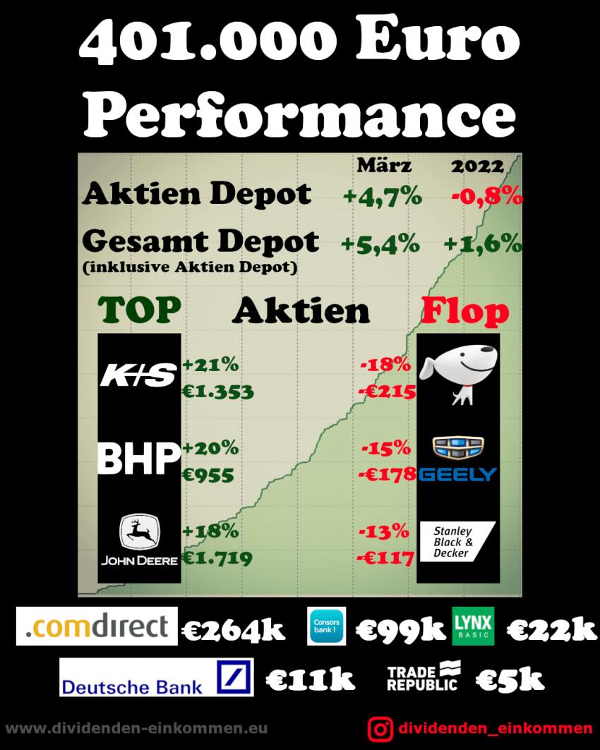 performance-2022-9