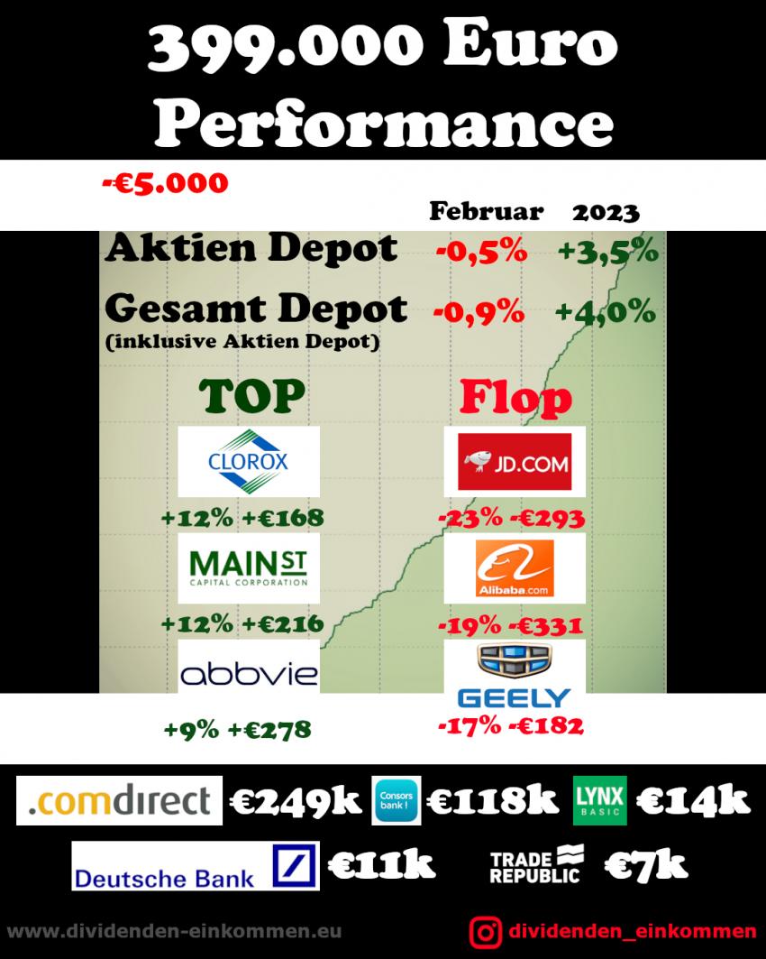 performance-2023-02-2