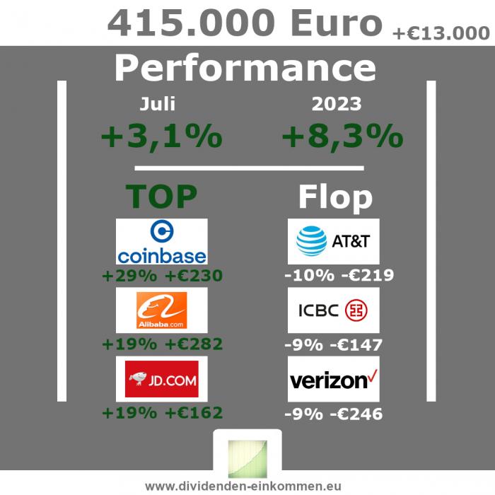 performance-2023-07