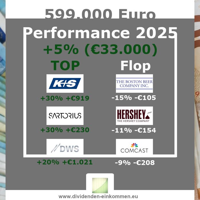 performance-2025-01