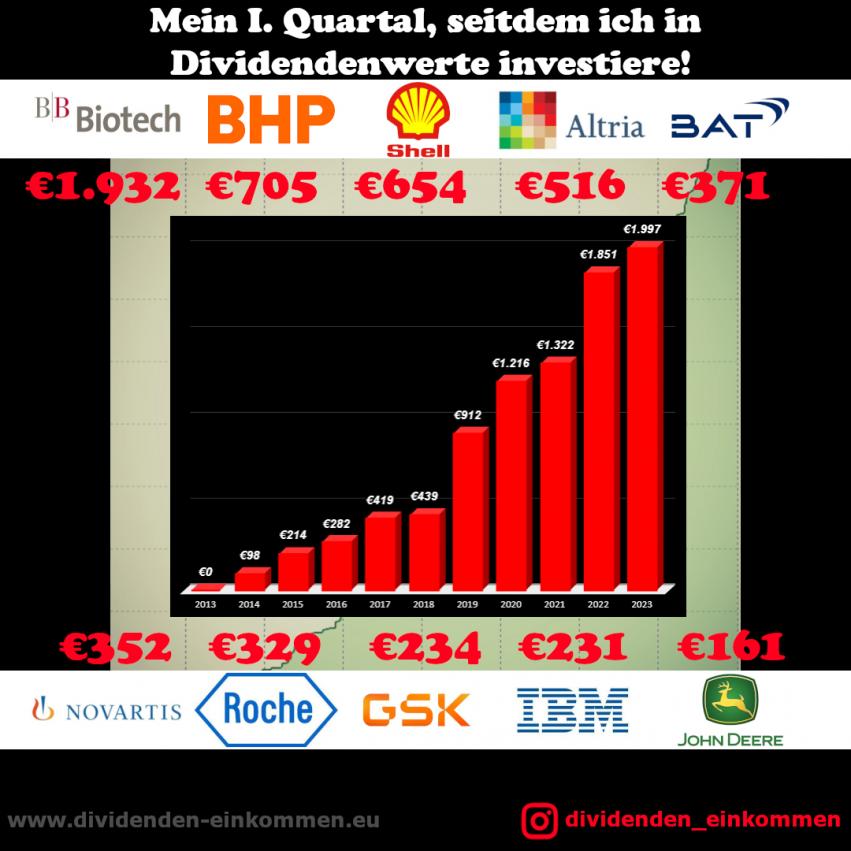 quartal-i-2023-1